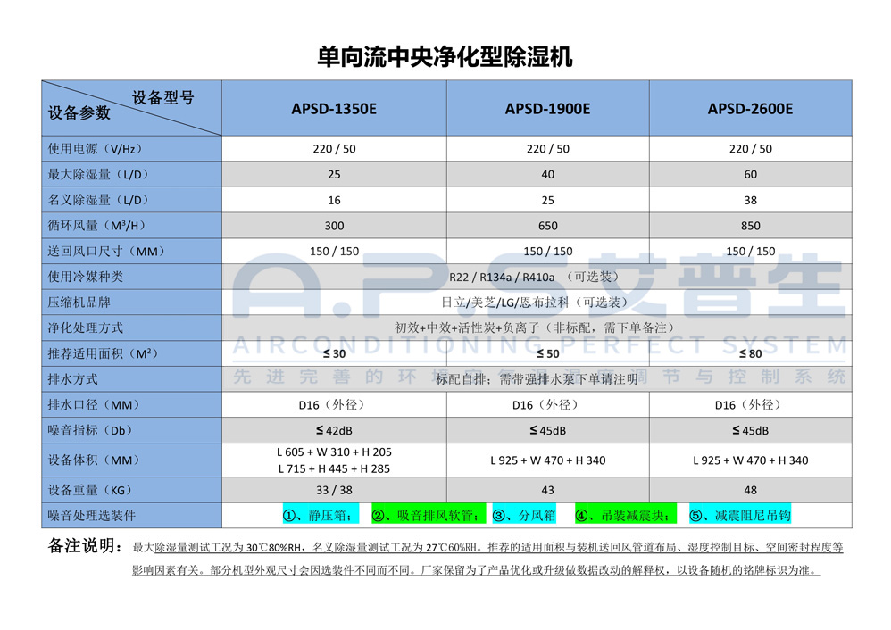 单向流中央吊顶机-参数.jpg