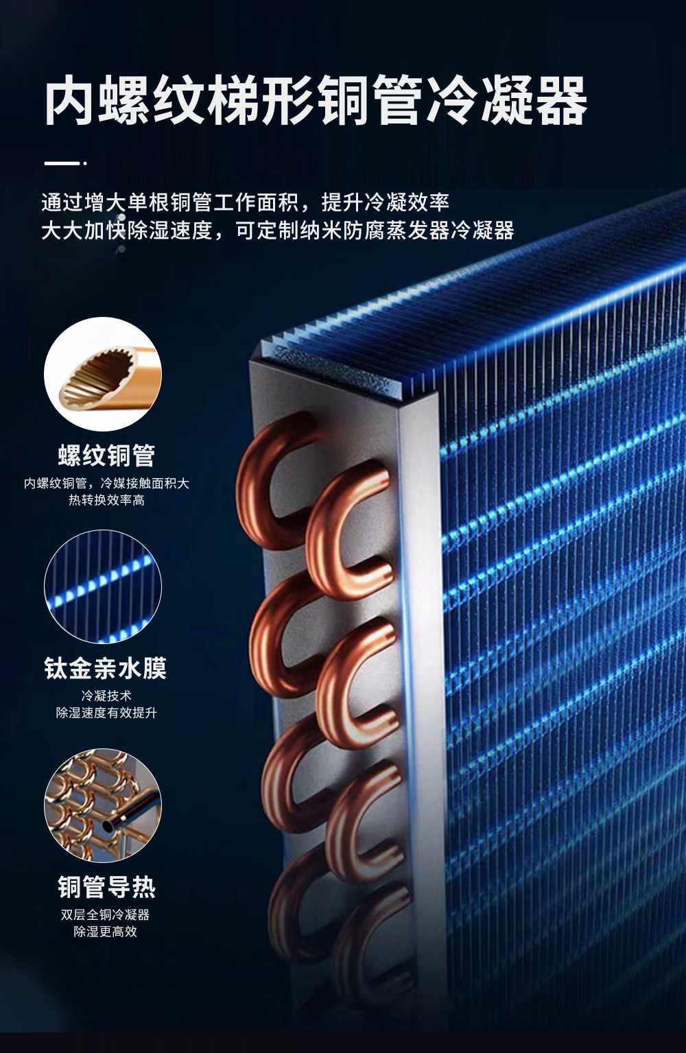 7、工业除湿机=高效换热除湿能力强.jpg