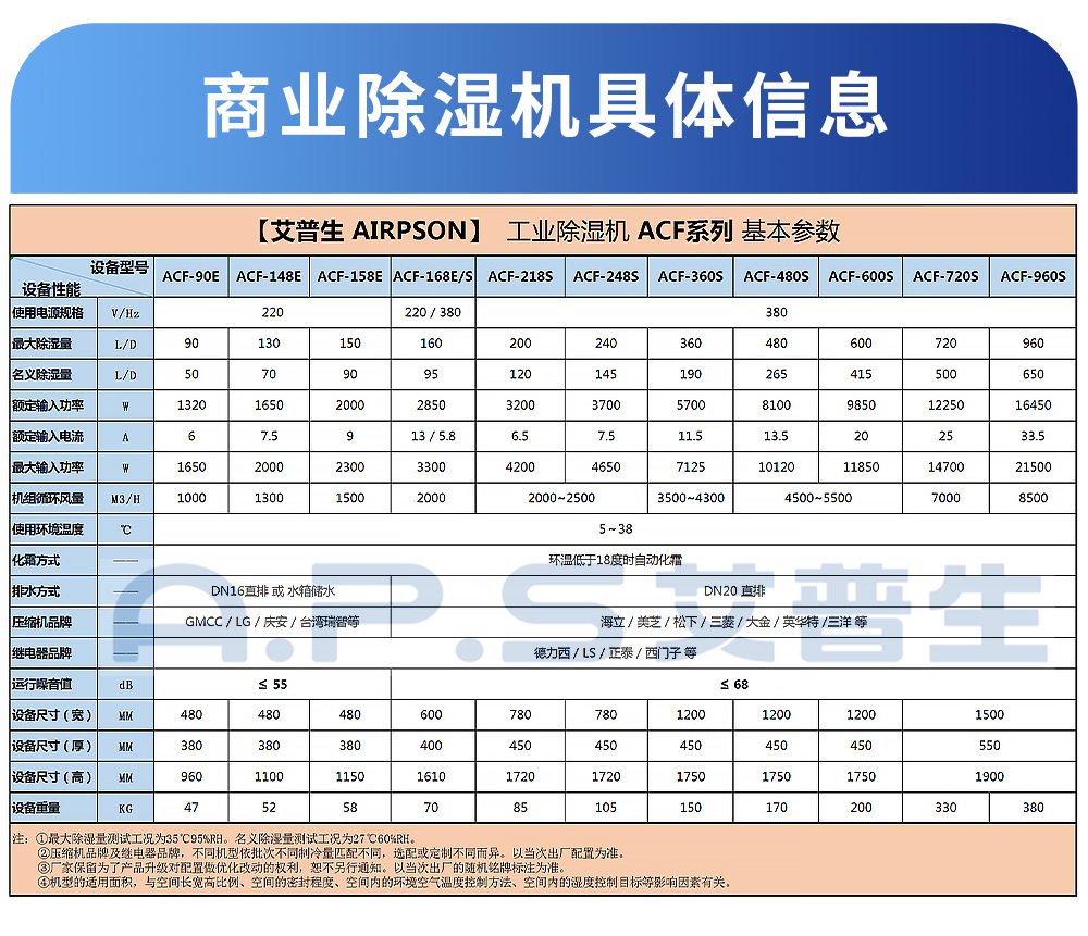 0、工业除湿机-各型号参数表.jpg