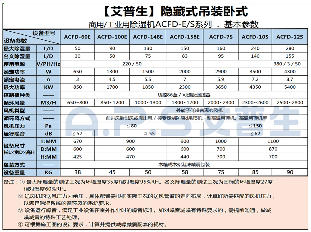 1、艾普生ACFD系列 工业吊顶除湿机 基本参数-1.jpg