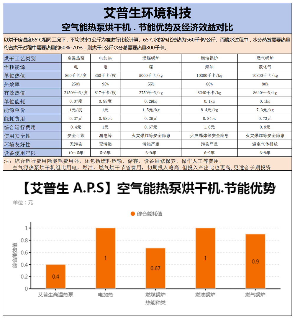240730 艾普生开式闭式烘干机 基本参数-1000.png