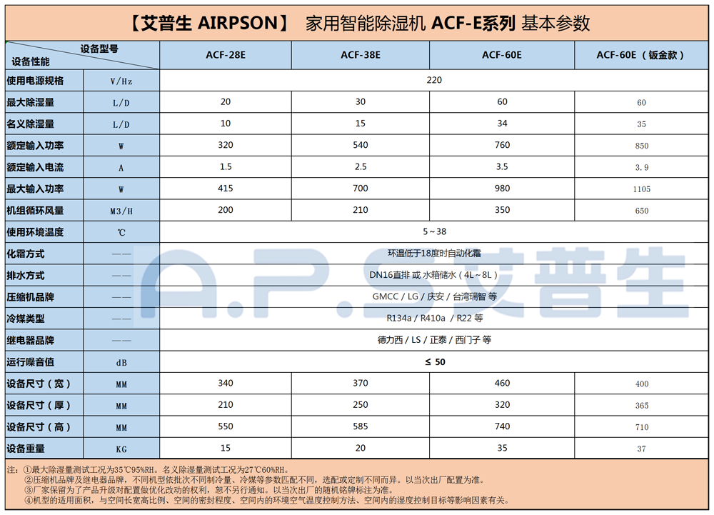 1、26～60的家用智能除湿机=参数+底纹.png