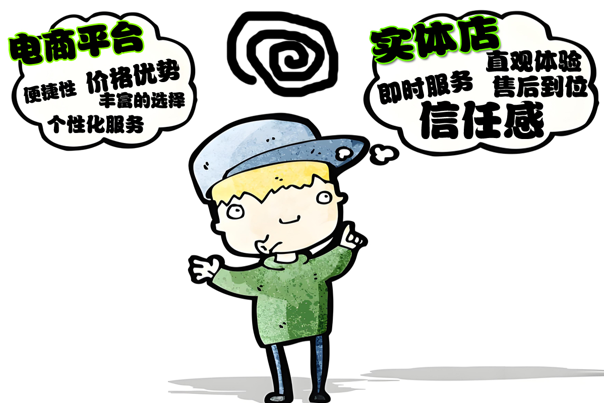 4、各个渠道的优势.jpg