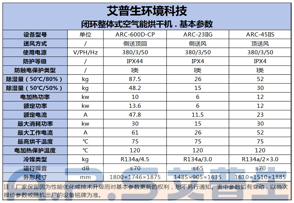 9、带24匹闭环烘干机的设备参数.jpg