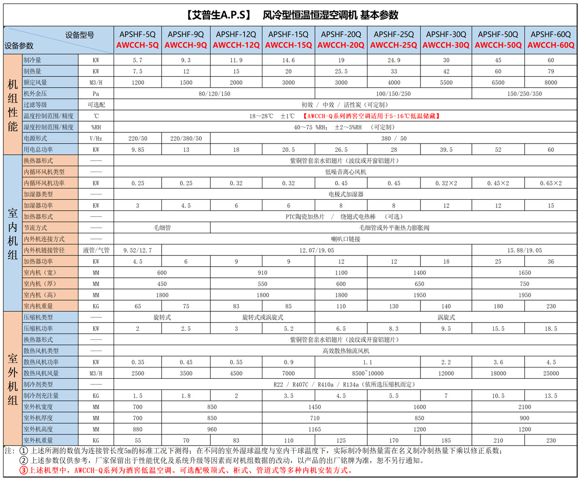 艾普生 酒窖低温空调