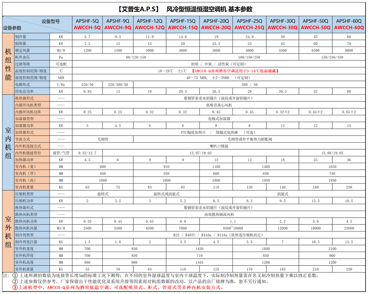 20260415 艾普生酒窖低温空调  ×1198参数.png